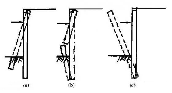 阿里深基坑桩锚支护常见破坏形式及原因